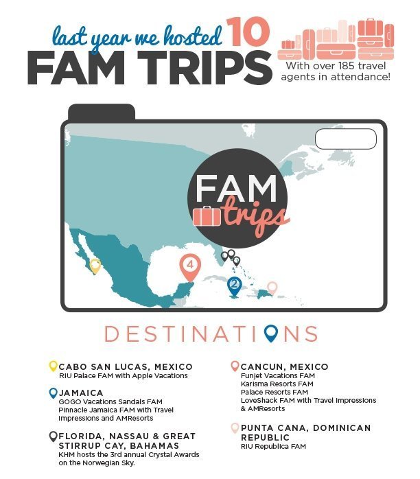 KHM Travel Group’s Year in Review: 10 Fam Trips
