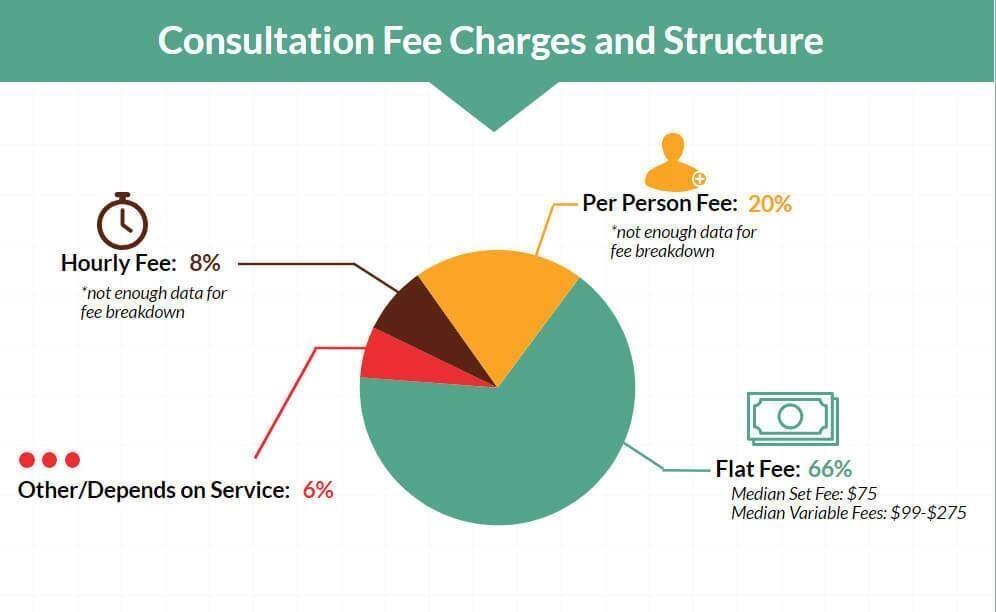 Independent travel agent flat fee 2018
