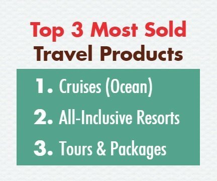 Who is the Hosted Travel Agent in 2018? Top 3 most sold travel products.