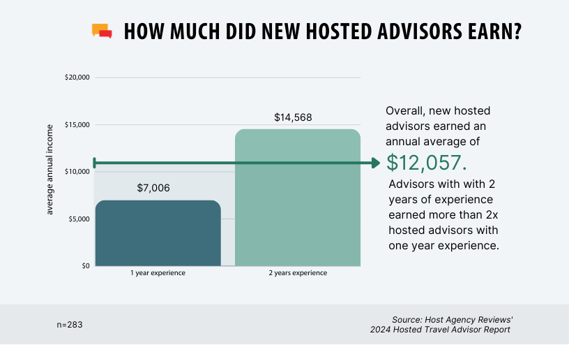 Hosted Advisor Startup Earnings Graph